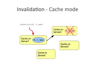 Invalida?on	
  -­‐	
  Cache	
  mode	
  
 
