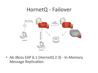 HornetQ	
  -­‐	
  Failover	
  
•  Ab	
  JBoss	
  EAP	
  6.1	
  (HornetQ	
  2.3)	
  -­‐	
  In-­‐Memory	
  
Message	
  Replica?on	
  
 