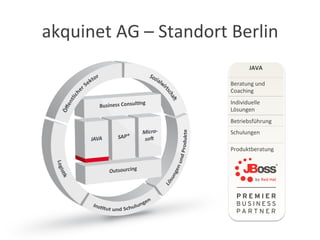 akquinet	
  AG	
  –	
  Standort	
  Berlin	
  
JAVA	
  
Beratung	
  und	
  
Coaching	
  
Individuelle	
  
Lösungen	
  
Betriebsführung	
  
Schulungen	
  
Produktberatung	
  
	
  
	
  
	
  
	
  
	
  
	
  
	
  
 