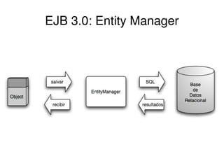 EJB 3.0: Entity Manager

 

 

 