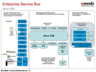 JBoss ESB