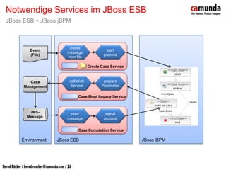 JBoss ESB