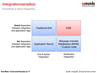 JBoss ESB