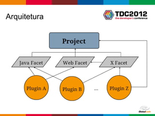 Arquitetura




              Globalcode – Open4education
 