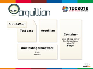 Forge




 Globalcode – Open4education
 