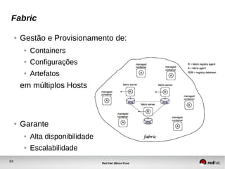 63
Red Hat JBoss Fuse
Fabric
● Gestão e Provisionamento de:
● Containers
● Configurações
● Artefatos
em múltiplos Hosts
● Garante
● Alta disponibilidade
● Escalabilidade
 