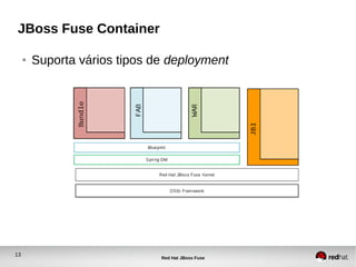 13
Red Hat JBoss Fuse
JBoss Fuse Container
● Suporta vários tipos de deployment
 
