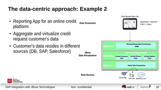 The data-centric approach: Example 2
●

●

●

Reporting App for an online credit
platform
Aggregate and virtualize credit
request customer's data
Customer's data resides in different
sources (DB, SAP, Salesforce)

Session title
SAP Integration with JBoss Technologies

Non -confidential

28

 
