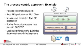 The process-centric approach: Example
●

Hospital Information System

●

Java EE application w/ Rich Client

●

●

●

Invo...