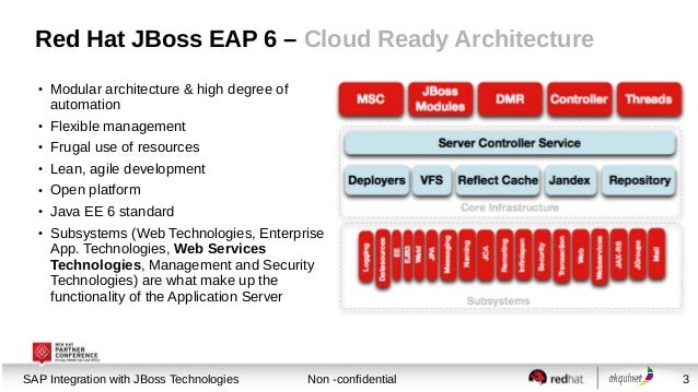 SAP Integration with Red Hat JBoss Technologies