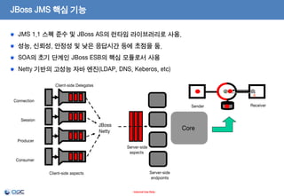 [오픈소스컨설팅]JBoss AS7/EAP6 - JMS and JMX | PDF