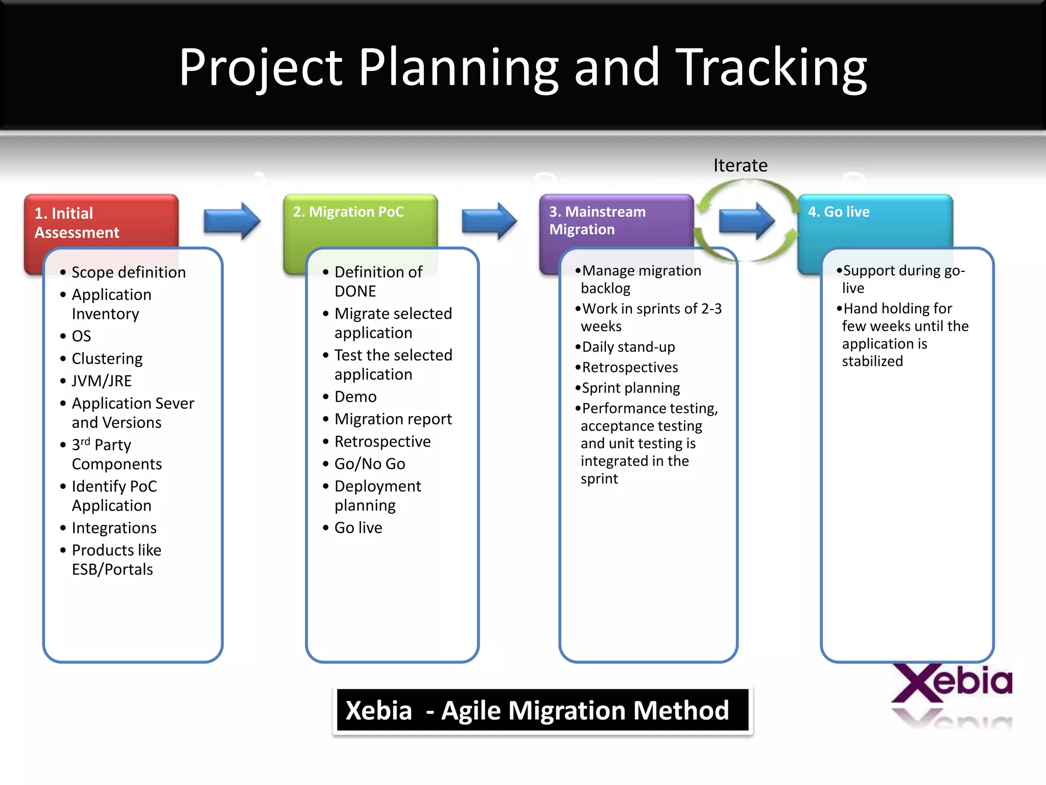 Seminar - JBoss Migration