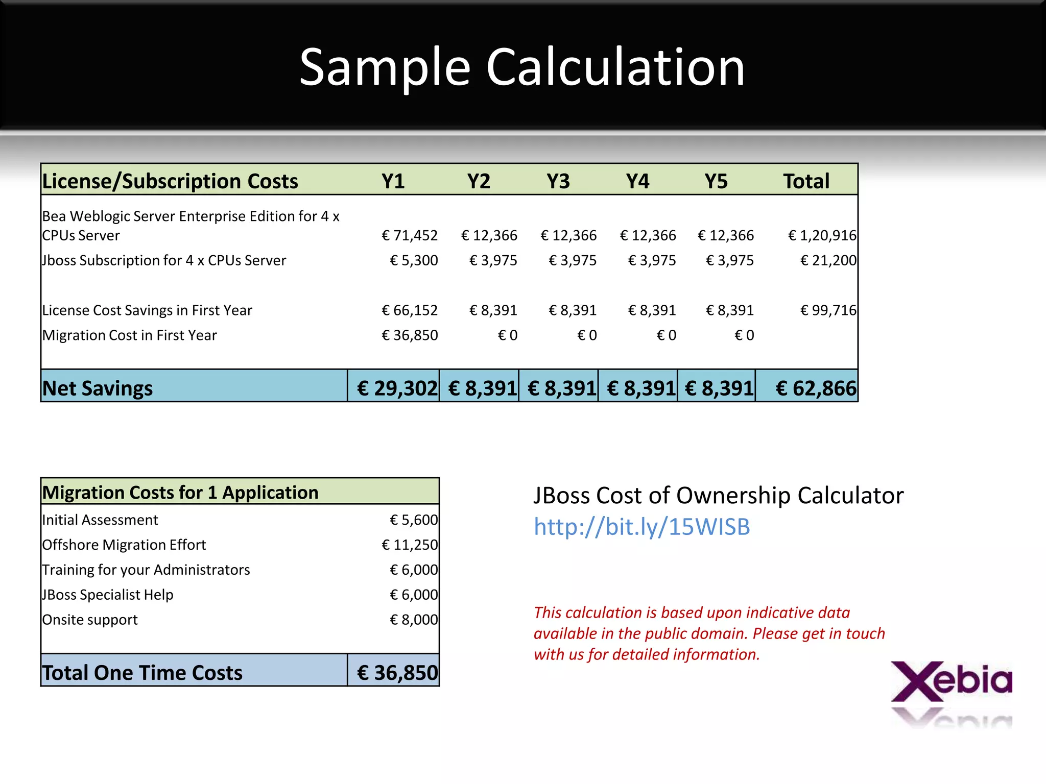 Seminar - JBoss Migration