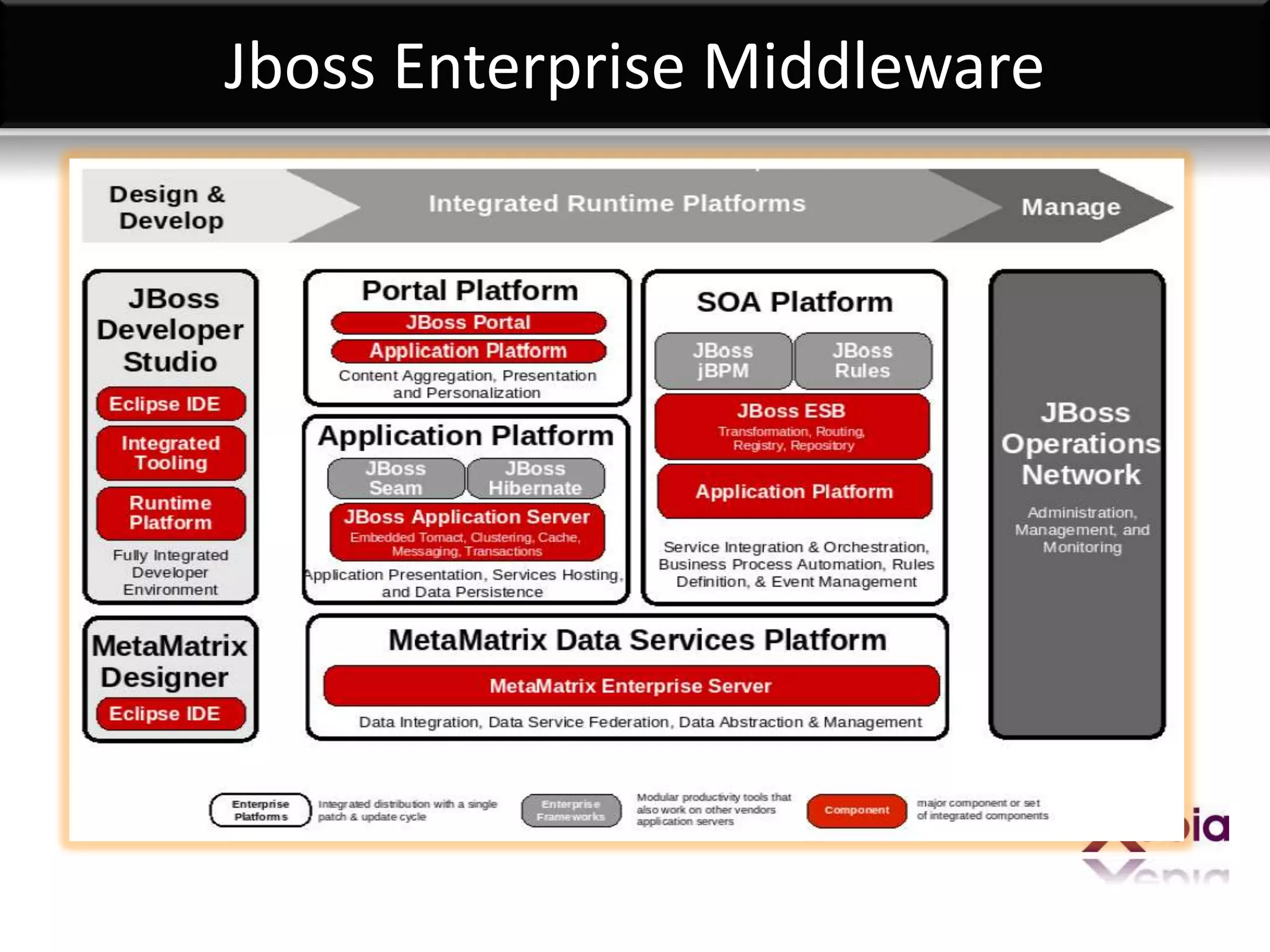 Seminar - JBoss Migration