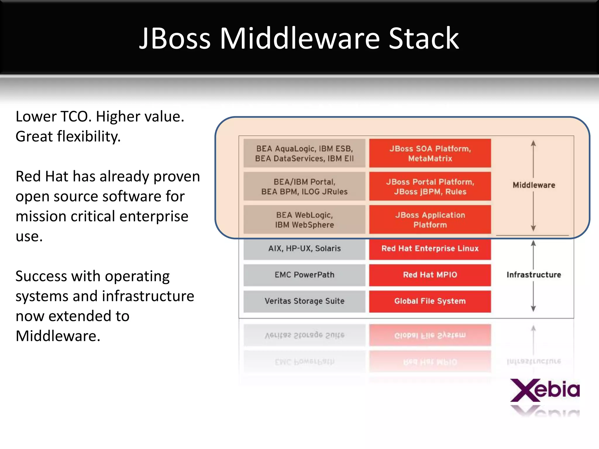 Seminar - JBoss Migration