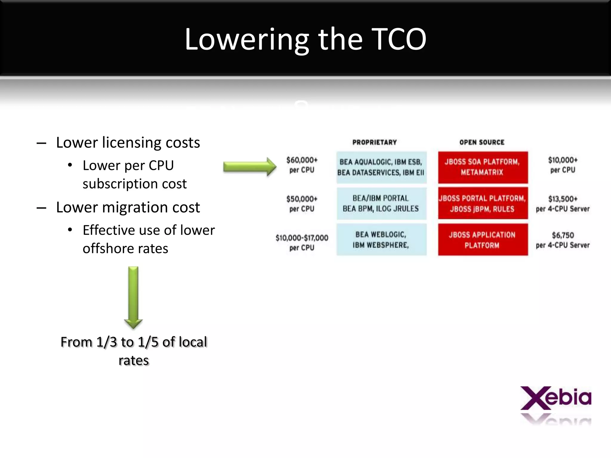 Seminar - JBoss Migration