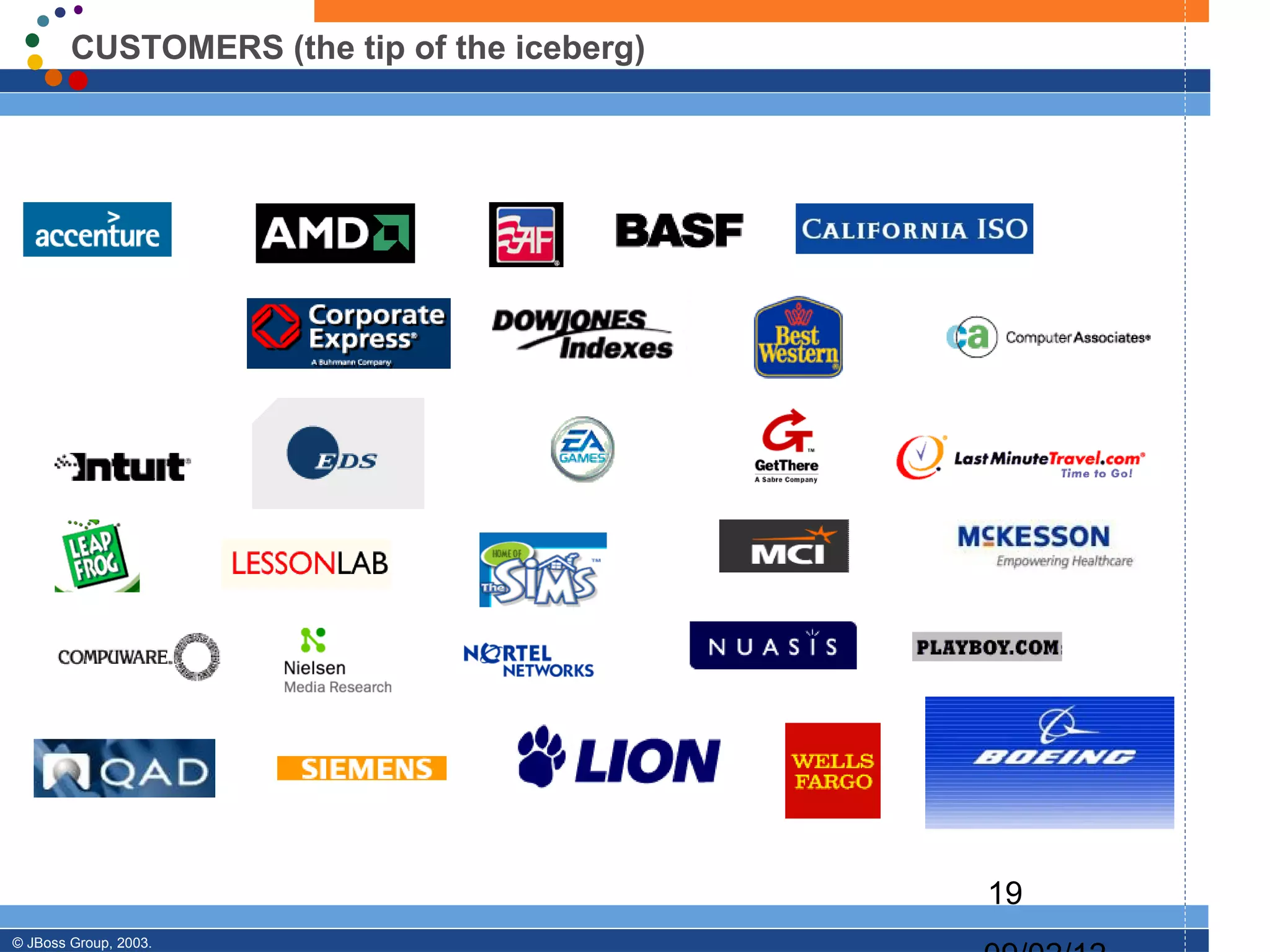 CUSTOMERS (the tip of the iceberg)




                                             19
© JBoss Group, 2003.
 