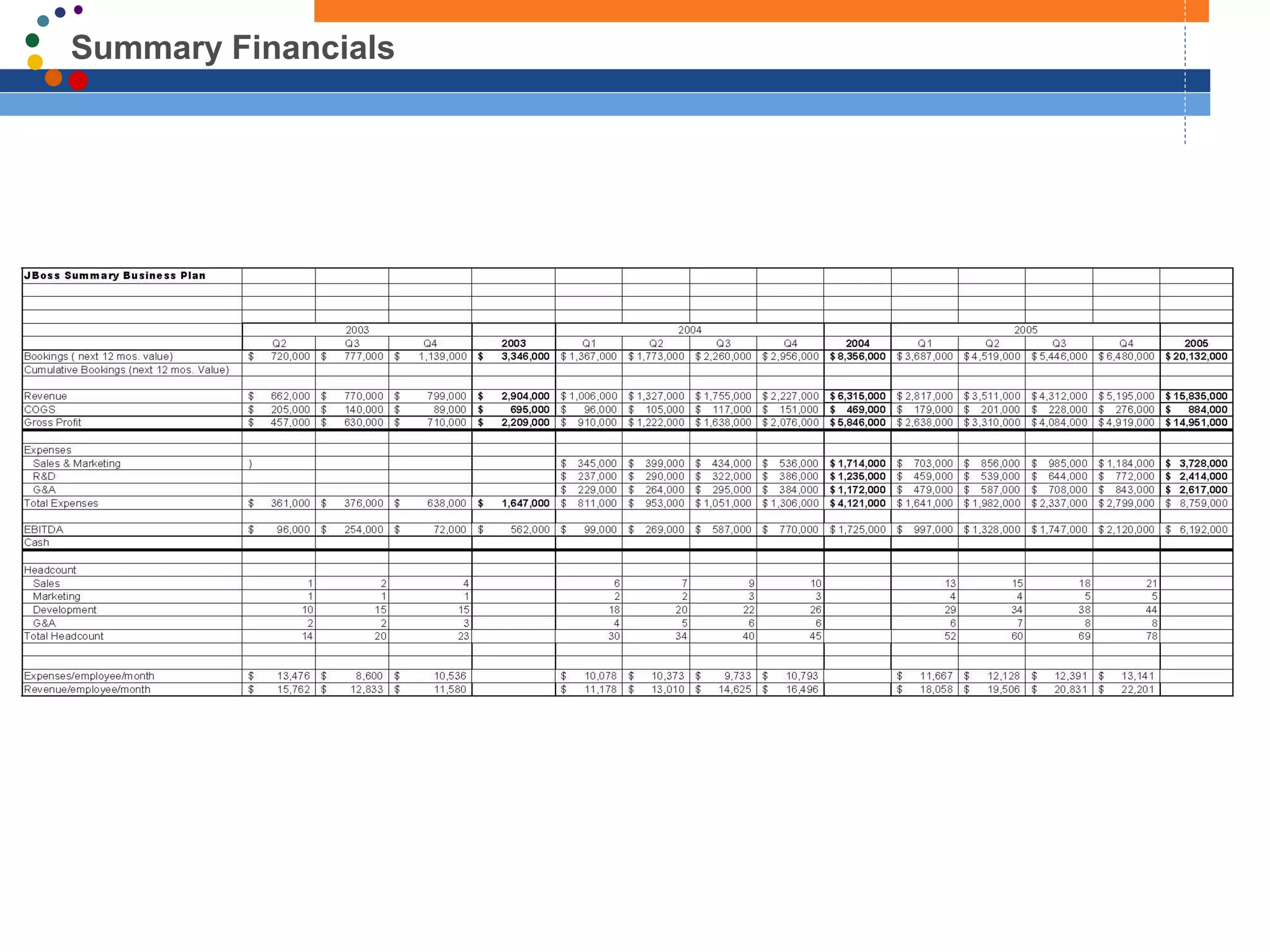 Summary Financials




                             28
© JBoss Group, 2003.
 