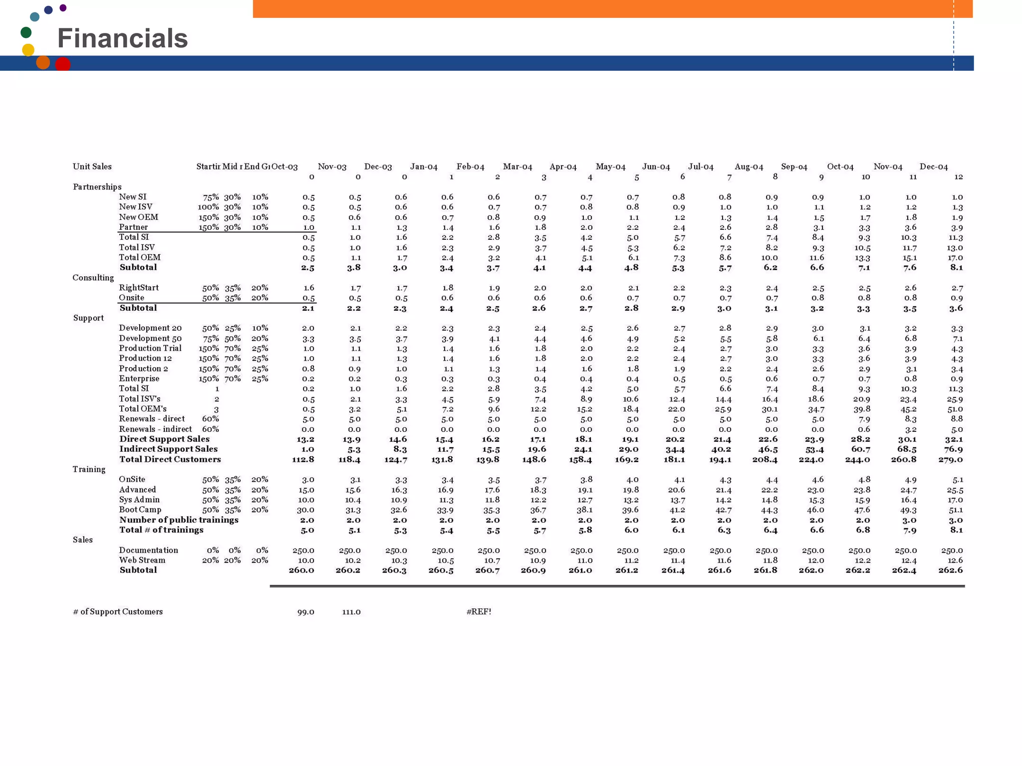 Financials




                       29
© JBoss Group, 2003.
 