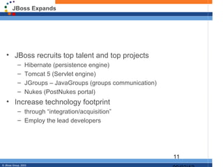 JBoss Expands




   • JBoss recruits top talent and top projects
            –     Hibernate (persistence engine)
            –     Tomcat 5 (Servlet engine)
            –     JGroups – JavaGroups (groups communication)
            –     Nukes (PostNukes portal)
   • Increase technology footprint
            – through “integration/acquisition”
            – Employ the lead developers




                                                                11
© JBoss Group, 2003.
 