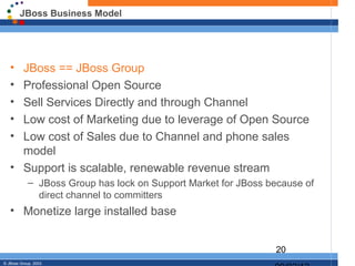 JBoss Business Model




   • JBoss == JBoss Group
   • Professional Open Source
   • Sell Services Directly and through Channel
   • Low cost of Marketing due to leverage of Open Source
   • Low cost of Sales due to Channel and phone sales
     model
   • Support is scalable, renewable revenue stream
            – JBoss Group has lock on Support Market for JBoss because of
              direct channel to committers
   • Monetize large installed base


                                                                20
© JBoss Group, 2003.
 