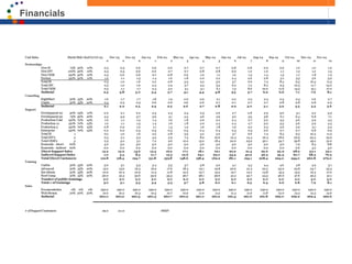 Financials




                       29
© JBoss Group, 2003.
 