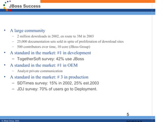 JBoss Success




  •      A large community
           – 2 million downloads in 2002, en route to 3M in 2003
           – 25,000 documentation sets sold in spite of proliferation of download sites
           – 500 contributors over time, 10 core (JBoss Group)
  •      A standard in the market: #1 in development
           – TogetherSoft survey: 42% use JBoss
  •      A standard in the market: #1 in OEM
           – Analyst private communication
  •      A standard in the market: # 3 in production
           – SDTimes survey: 15% in 2002, 25% est.2003
           – JDJ survey: 70% of users go to Deployment.




                                                                                          5
© JBoss Group, 2003.
 