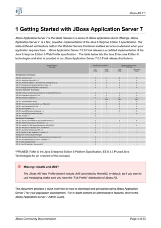 JBoss started guide | PDF