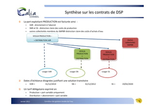 Synthèse sur les contrats de DSP

    La part exploitant PRODUCTION est facturée ainsi :
      –    VdR : directement à l’abonné
      –    SNR et SS : distinction claire des coûts de production
      –    autres collectivités membres du SMPBR distinction claire des coûts d’achats d’eau

               VEOLIA PRODUCTION –

                + DISTRIBUTION VdR                                                                                 Autres
                                                                                                                 collectivités
                                                                                                                   SMPBR


                                                                          VEOLIA               VEOLIA
                                                                       PRODUCTION           PRODUCTION
                                                                             +                    +
                                                                       DISTRIBUTION         DISTRIBUTION




                        Usager VdR                           Usager SN                      Usager SS



    Dates d’échéance éloignées justifiant une solution transitoire
      –    VDR =            31/12/2014                          SN =           31/12/2012               SS =   19/02/2020

    Un tarif délégataire exprimé en
      –    Production = part variable uniquement
      –    Distribution = abonnement + part variable

Janvier 2011               Carrefour des gestions locales de l’eau                                                               10
 