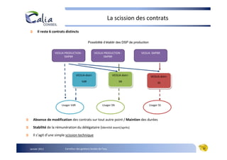 La scission des contrats
      Il reste 6 contrats distincts

                                              Possibilité d’établir des DSP de production


                  VEOLIA PRODUCTION -                VEOLIA PRODUCTION -             VEOLIA SMPBR
                         SMPBR                              SMPBR




                                    VEOLIA distri-                  VEOLIA distri-           VEOLIA distri-
                                        VdR                              SN                       SS




                       Usager VdR                          Usager SN                        Usager SS



  Absence de modification des contrats sur tout autre point / Maintien des durées

  Stabilité de la rémunération du délégataire (Identité avant/après)

  Il s’agit d’une simple scission technique


Janvier 2011             Carrefour des gestions locales de l’eau                                              12
 
