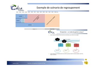 Exemple de scénario de regroupement
             2011 2012 2013 2014 2015 2016 2017 2018 2019 2020 2021 2022 2023 2024 etc…




                                                                       1
                     contrat VDR1




                                                                PB ion
                                                                                                                            R
                                                                                                                         PB




                                                             SM uct
VdR




                                                                    R
                                                                                                                    SM




                                                                  d
                                                               ro
                                                                                                                2


                            prolongation




                                                             tP
                                                                                                            n
                                                                                                         tio




                                                           ra
                      2
             contrat SN                                                                                uc




                                                        nt
                                                                                                   d




                                                      co
SN                                                                                               ro
                                                                                               tP
                                                                                        n   tra
                                            contrat SS 3                             co
SS

                                                       6 ans + 1                                  durée libre


                                                                                                                                                Perspective – un mode de gestion unique ?

                                                                                                   La part exploitant PRODUCTION est facturée au distributeur qui la refacture aux usagers :




                                                                                                                                  Tarif                      PRODUCTION – VdR/SN/SS
                                                                                                                                 unique
                                                                                                                                                             Surtaxe
                                                                                                                                                             unique


                                                                                                                                               distri-                         distri-       distri-
                                                                                                                                                VdR                             SN             SS




                                                                                                                                Usager VdR                         Usager SN             Usager SS




                                                                                                   La part production est identique pour les 3 contrats, quels que soient les volumes produits à partir de
                                                                                                   chaque installation




                                                                                               Janvier 2011                       Carrefour des gestions locales de l’eau                                    13




      Janvier 2011                         Carrefour des gestions locales de l’eau                                                                                                                           13
 