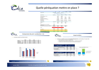 Quelle péréquation mettre en place ?
                                                                                                                                                                           VdR                SNR                    SSR     autres SMPBR             hors smpbr
                                                                                                              cubages produits                                   19 036 519 m3         447 627 m3            882 951 m3



                                                                                                              ventes VEG VDR                                     10 869 528 m3       1 714 024 m3          1 406 939 m3      4 276 900 m3            769 128 m3

                                                                                                              coût de production (par m3 VEG)                                         0,2691 €              0,3868 €
                                                                                                              coûts d'achats VDR                                                      0,5821 €              0,5821 €          0,5821 €              0,5821 €
                                                                                                              part délégataire                                                         0,4381 €             0,4381 €           0,4381 €              0,4381 €
                                                                                                              surtaxe spécifique Ville de Rennes                                       0,1440 €             0,1440 €           0,1440 €              0,1440 €
                                                                                                              montant achats + coûts de production                                  1 123 860,73          1 160 542,43      2 489 583,49            447 709,41
                                                                                                              coût surpression                                                        0,0764 €
                                                                                                               produit attendu                                                      1 254 732,81 €        1 166 206,43 €    2 495 247,49 €          453 373,41 €

                                                                                                              cubages distribués                                  9 951 873 m3       1 869 828 m3          1 951 845 m3      3 421 520 m3
                                                                                                              rendement                                                                 86,5%                85,2%              80,0%
                                                                                                                                                                     réel              imposé                calculé            estimé
                                                                                                              tarif
                                                                                                              T1 Ville de Rennes (vente aux consommateurs)         0,1919 €
                                                                                                              T2 Ville de Rennes                                   0,4382 €
                                                                                                              Prix moyen DSP + achats d'eau (par m3 distribué)    0,3947 €            0,6710 €              0,5975 €          0,7293 €
                                                                                                                                                                 estim. Veolia          calculé              calculé           calculé

                                                                                                              Surtaxe                                             0,0850 €            0,1000 €              0,1000 €
                                                                                                                                                                   estimé              estimé                estimé

                                                                                                              Surtaxe SMPBR                                       0,0400 €            0,0400 €              0,0400 €          0,0400 €

                                                                                                              tarif actuel PRODUCTION par m3 distribué            0,5197 €            0,8110 €              0,7375 €          0,7693 €

                                                                                                              coût production par m3 VEG                          0,4758 €            0,7016 €              0,6286 €          0,6154 €




                                     Comparaison des prix « production » (1)
                                                                                                                                                                                                                                                                        Impact tarifaire
       La simulation aboutit aux résultats suivants :

                                                                                                                                                                                     La redevance du SMPBR serait fixée à 12,5 centimes d’euros par m3 en cas de transfert au 1er janvier 2010.
                                               actuel                futur            écart             %                                                                               –     Le prix est appliqué aux m3 facturés aux usagers finaux.
                    Rennes                     0,5197               0,5197            0,0000          0,0%                                                                              –     Cette redevance annule et remplace la redevance actuelle (+ ¨participation des membres)
                    N de Rennes                0,8110               0,6412           -0,1699         -20,9%
                                                                                                                                                                                        –     Les redevances des collectivités de base pourraient être diminuées à due proportion.
                    S de Rennes                0,7375               0,6507           -0,0868         -11,8%
                    autre Collect. SMPBR       0,7693               0,6933           -0,0760          -9,9%
                                                                                                                                                                       Situation actuelle
                                                                                                                                                                            Part des redevances Collectivité en €/m3             Ville de
                                                                                                                                                                                                                                                   Syndicat Nord Syndicat Sud
                                                                                                                                                                                     (2009) (fixe et variable)                   Rennes*
                                                                                                                                                                       Part fixe et variable Collectivité de base                         0,169            0,501        0,352
                         0,9000                                                                                                                                                            dont contribution au SMPBR                     0,008            0,008        0,008
                         0,8000                                                                                                                                        Part variable SMPBR                                                  0,04           0,040        0,040
                         0,7000                                                                                                                                        Part variable SMG 35                                                  0,1              0,1          0,1
                                                                                                                                                                       * coût moyen pondéré pour 120 m3                                    0,32             0,65         0,50
                         0,6000
                         0,5000                                                                                                                                        Situation future
                         0,4000                                                                    actuel                                                                Part des redevances Collectivité en €/m3                Ville de
                                                                                                                                                                                                                                              Syndicat Nord Syndicat Sud
                                                                                                                                                                                    (2009) (fixe et variable)                    Rennes*
                         0,3000                                                                    futur
                                                                                                                                                                       Part fixe et variable Collectivité de base                     0,0840         0,4155       0,2670
                         0,2000                                                                                                                                        Part variable SMPBR                                            0,1250         0,1250       0,1250
                         0,1000                                                                                                                                        Part variable SMG 35                                               0,1            0,1           0,1
                                                                                                                                                                       * coût moyen pondéré pour 120 m3                                 0,31           0,64          0,49
                         0,0000
                                      Rennes       N de Rennes      S de Rennes   autre Collect.
                                                                                     SMPBR




Janvier 2011             Carrefour des gestions locales de l’eau                                                                                   23                            Janvier 2011                          Carrefour des gestions locales de l’eau                                    21




    Janvier 2011                                                   Carrefour des gestions locales de l’eau                                                                                                                                                                                 17
 