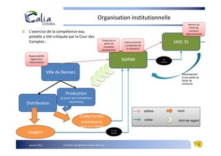 Organisation institutionnelle
                                                                                                                               Gestion du
                                                                                                                                fonds de
 L’exercice de la compétence eau                                                                                                concours
                                                                                                                             départemental
 potable a été critiquée par la Cour des
                                                               Production à
 Comptes :                                                       partir de
                                                                                Interconnection                      SMG 35
                                                                                 / protection de
                                                                nouveaux
                                                                                   la ressource
                                                               équipements

 Responsabilité
   légale pour                                                                 SMPBR                          10
                                                                                                            cts/m3
 l’alimentation


                  Ville de Rennes                                                                                        Reversement
                                                                                                                         d’une partie du
                                                                                                                         fonds de
                                                                                                                         concours


                             Production
                         (à partir des installations
                                existantes)
Distribution
                                                                                                   adhère             vend
                                           Collectivités
                                                                                                   cotise              droit de regard
                                           extérieures
                                          (dont hors SMPBR)
                                                                      4 + 10
usagers                                                               cts/m3




 Janvier 2011              Carrefour des gestions locales de l’eau                                                                     3
 