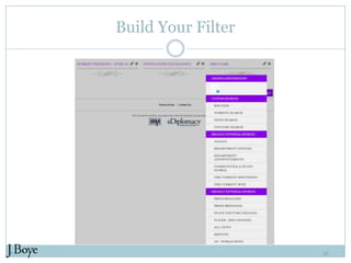 Curate Your Filters
32
 