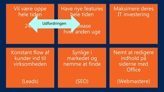 Udfordringen
 
