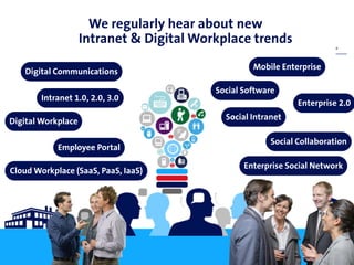 We increasingly see the evolution of
Digital Workplace species 7
 