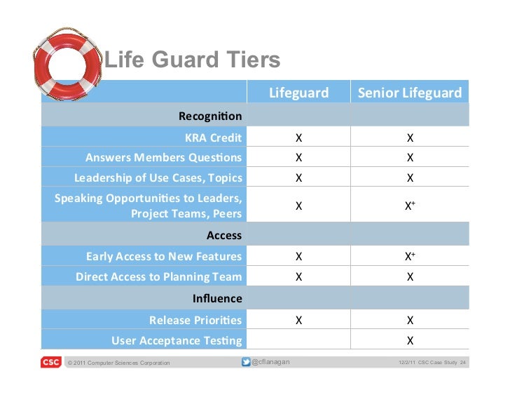 Csc case study 06 picture