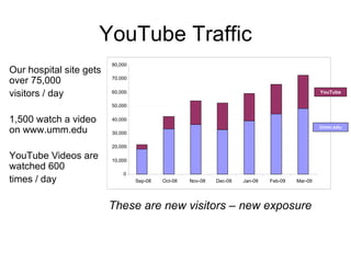 YouTube Traffic <ul><li>Our hospital site gets over 75,000  </li></ul><ul><li>visitors / day </li></ul><ul><li>1,500 watch...