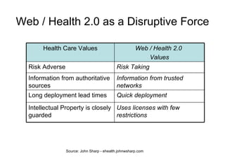 Web / Health 2.0 as a Disruptive Force Source: John Sharp - ehealth.johnwsharp.com Uses licenses with few restrictions Int...