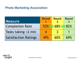 And it happens very quickly – within milliseconds.Tullis, T., Siegel, M & Sun, E. (2009) Proceedings of the 27th International Conference on Human Factors in Computing Systems,  Boston, MA. 