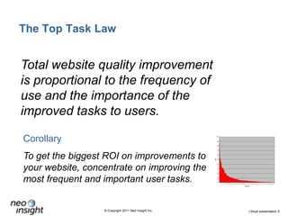 The Top Task LawTotal website quality improvement is proportional to the frequency of use and the importance of the improved tasks to users. CorollaryTo get the biggest ROI on improvements to your website, concentrate on improving the most frequent and important user tasks.