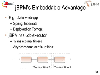 jBPM’s Embeddable Advantage E.g. plain webapp Spring, hibernate Deployed on Tomcat jBPM has Job executor Transactional timers Asynchronous continuations Transaction 1 Transaction 2 