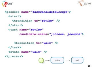 < process   name = "TaskCandidateGroups" > < start > < transition   to = "review"   /> </ start > < task   name = "review"   candidate-users = "johndoe, joesmoe" > < transition   to = "wait"   /> </ task > < state   name = "wait"  /> </ process > 