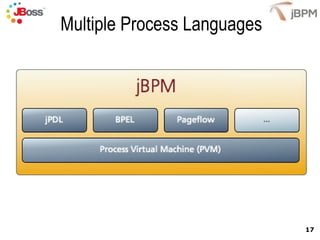 Multiple Process Languages 
