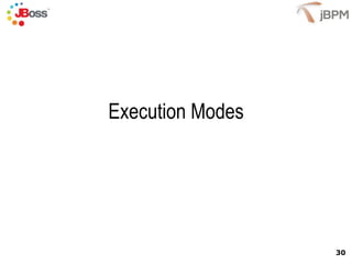 Execution Modes 