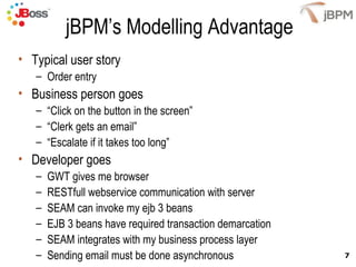 jBPM’s Modelling Advantage Typical user story Order entry Business person goes “ Click on the button in the screen” “ Clerk gets an email” “ Escalate if it takes too long” Developer goes GWT gives me browser  RESTfull webservice communication with server SEAM can invoke my ejb 3 beans EJB 3 beans have required transaction demarcation SEAM integrates with my business process layer Sending email must be done asynchronous 