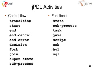 jPDL Activities
• Control flow           • Functional
   transition              state
   start                   sub-process
   end                     task
   end-cancel              java
   end-error               script
   decision                esb
   fork                    hql
   join                    sql
   super-state
   sub-process
                                         16
 