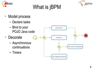 What is jBPM
• Model process
  – Declare tasks
  – Bind to your
    POJO Java code
• Decorate
  – Asynchronous
    continuations
  – Timers


                                   6
 