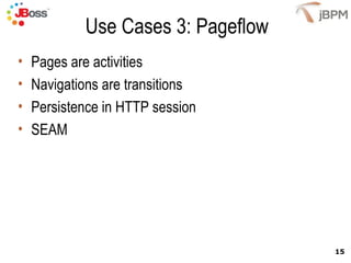 Use Cases 3: Pageflow Pages are activities Navigations are transitions Persistence in HTTP session SEAM 
