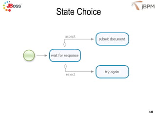 State Choice 